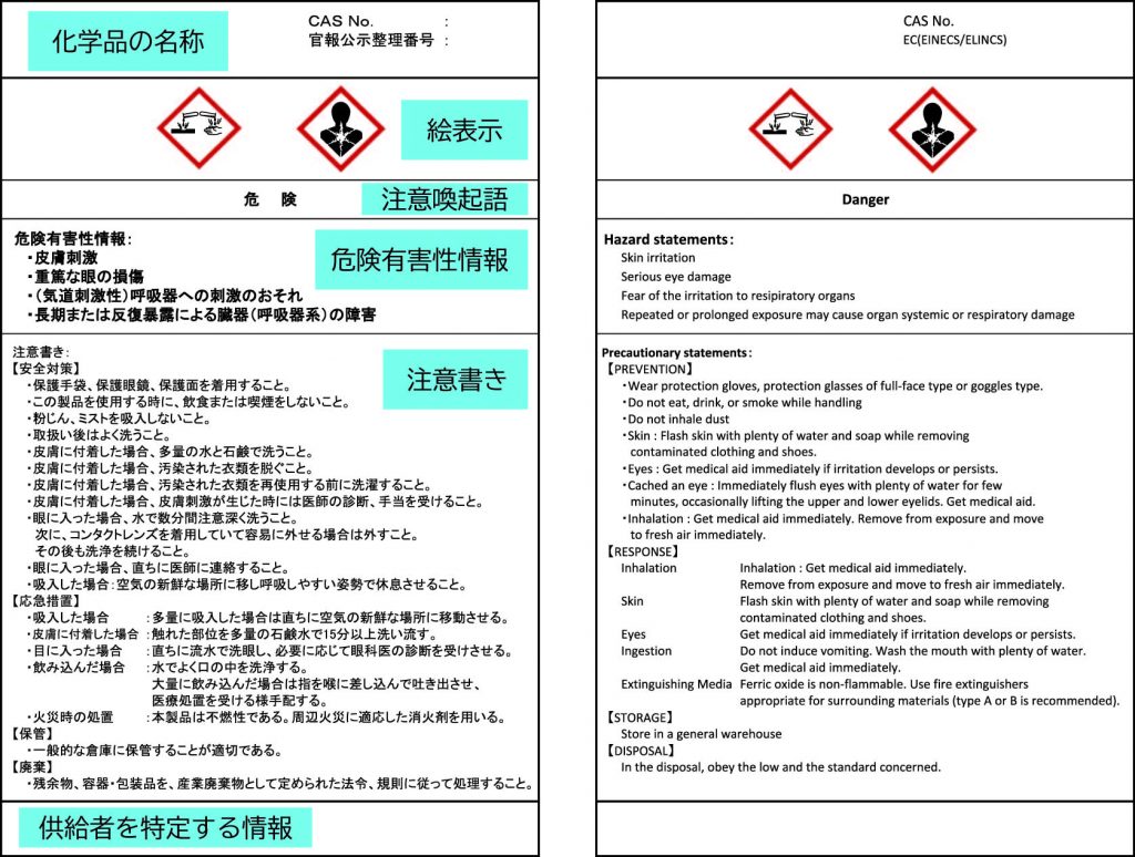 GHSの表記例